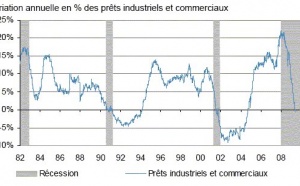 J.P. Morgan Asset Management - Bulletin hebdomadaire - 29 juin 2009