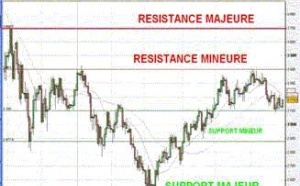 Encore une semaine d’attentisme sur les marchés financiers mondiaux ?