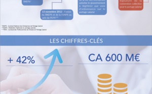 Infographie | Le portage salarial, qu'est-ce que c'est ?