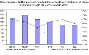 Rapport d’activité de la Médiation du Crédit aux Entreprises