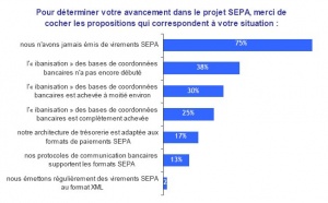 bfinance publie les résultats de la première édition du bfinance Corporate Treasury Survey