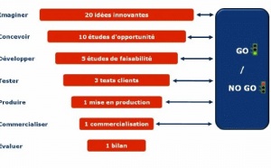 Banquiers &amp; Assureurs : 10 idées pour innover et réussir