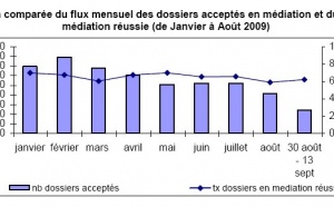 Rapport d’Activité de la Médiation du Crédit aux Entreprises (sept 2009)