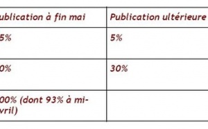 Et si l’on parlait de XBRL et de traductions ?