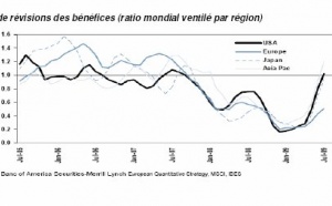 Stratégie et perspectives de marché - Dexia AM - Commentaire mensuel