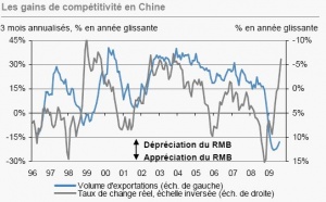 J.P. Morgan Asset Management - Bulletin hebdomadaire - 12 octobre 2009