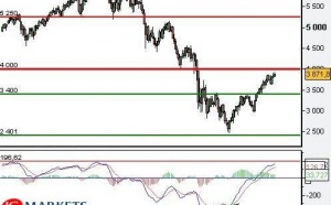 Remise en perspective graphique de l’indice CAC 40