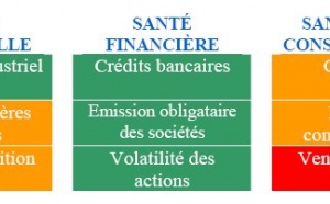 Indicateurs Fidelity de la reprise, octobre 2009