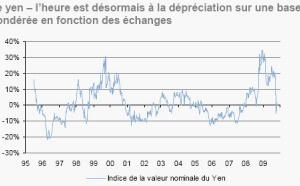 J.P. Morgan Asset Management - Bulletin hebdomadaire - 2 novembre 2009