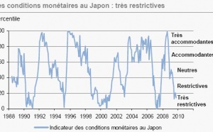 J.P. Morgan Asset Management. Bulletin hebdomadaire 30 novembre 2009