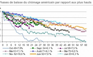 J.P. Morgan Asset Management Bulletin hebdomadaire 7 décembre 2009