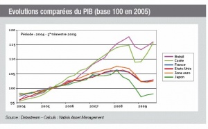 2010 : un monde qui change