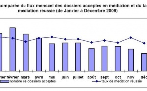 Rapport d’Activité de la Médiation du Crédit aux Entreprises