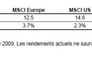 Faire de bonnes affaires en Europe (Newton)