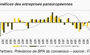 Perspectives du marché : que la bataille commence