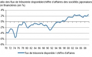 J.P. Morgan AM - Bulletin hebdomadaire 8 mars 2010