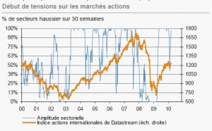 Chine : proche de l’ébullition