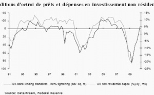 Perspectives de marché : des craintes qui pèsent sur les fondamentaux