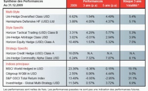 Hedge funds : 2010, une année de différenciation ?