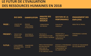 Les évaluations sur le futur des ressources humaines en 2018
