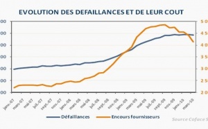 Observatoire des défaillances de Coface - 8ème édition