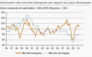 J.P. Morgan Asset Management Bulletin hebdomadaire 3 mai 2010