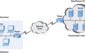 Cloud Computing : Changement de paradigme en vue ?