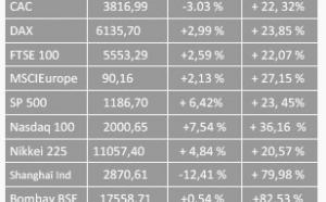 Tragédie grecque, crise de l’euro (Tocqueville Finance)