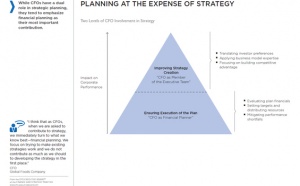 The CFO’s New Role in Strategic Planning