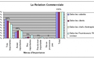 L’image des grandes banques internationales serait –elle en danger ?.