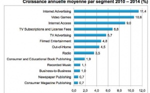 Plus d’un Français sur quatre sur l’Internet mobile en 2014, 11e enquête mondiale sur l’industrie des loisirs et des médias