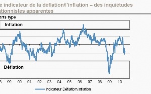 J.P. Morgan AM - Bulletin hebdomadaire - 19 juillet 2010