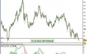 La paire USD/JPY, l’indicateur avancé le plus fiable des marchés financiers ? (IG Markets)