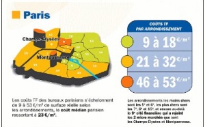 Immobilier de bureau : hausse de 40% du coût réel de taxe foncière 2010/2008 sur Paris