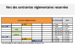 Les nouvelles classifications des fonds monétaires