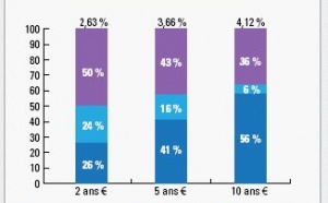 Pourquoi s’intéresser aujourd’hui au marché du crédit ? (Natixis)