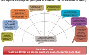 Secteur financier : créer une dynamique de sortie de crise