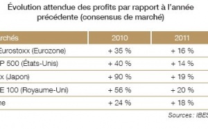 Stratégie d’investissement (Société Générale Private Banking)