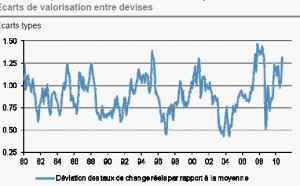 Bulletin hebdomadaire 18 octobre 2010 (J.P Morgan Asset Management)