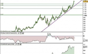 La force de l’once d’Or sur les marchés financiers doit être nuancée (IG Markets)