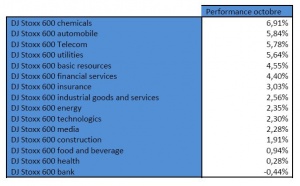 Point mensuel marchés - Octobre 2010 (IK Markets)