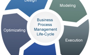 Le BPM à la portée des utilisateurs métiers