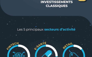 Blockchain en France : que nous disent les levées de fonds ?