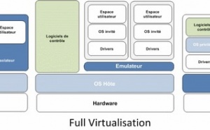 SAP et la Virtualisation, un mariage technique réussi ?