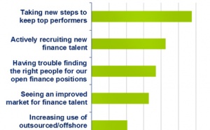 Do You Have a Finance-Talent Strategy? ( CFO Insights)