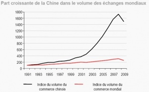 Le « billet rouge » : la Chine et le renminbi