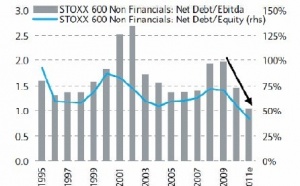 Le M&amp;A sous l'angle des convertibles