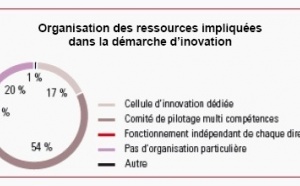 Management de l’innovation : les entreprises françaises peuvent mieux faire !