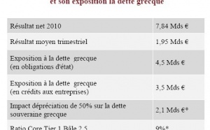 Un calcul précis des valorisations d'entreprises comme rempart aux aléas politiques