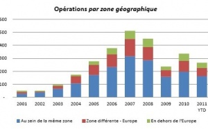 Le capital investissement moteur d'intégration du capitalisme européen